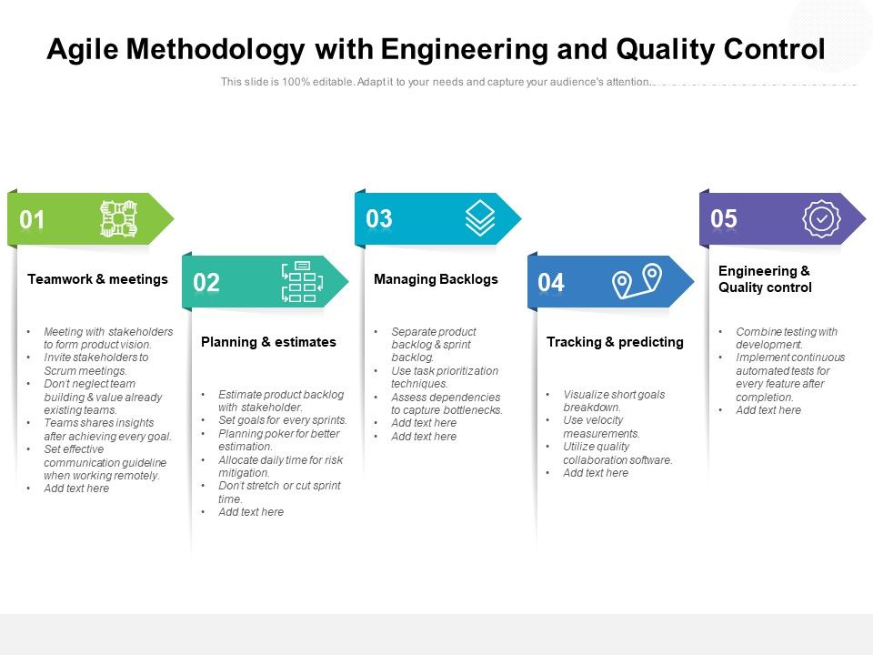 Agile_Methodology_With_Engineering_And_Quality_Control_Ppt_PowerPoint_Presentation_Inspiration_Icons_PDF_Slide_1.jpg