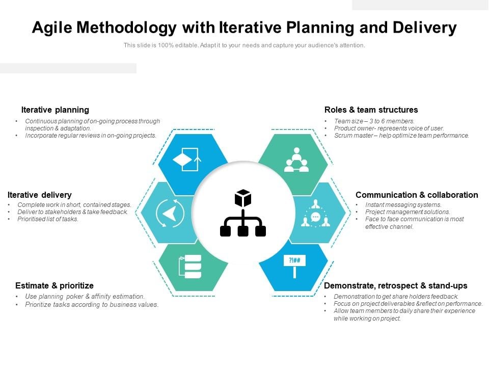 Agile_Methodology_With_Iterative_Planning_And_Delivery_Ppt_PowerPoint_Presentation_Icon_Portrait_PDF_Slide_1.jpg