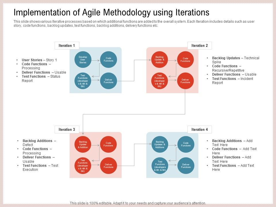 Agile_Model_Improve_Task_Team_Performance_Implementation_Of_Agile_Methodology_Using_Iterations_Icons_PDF_Slide_1.jpg