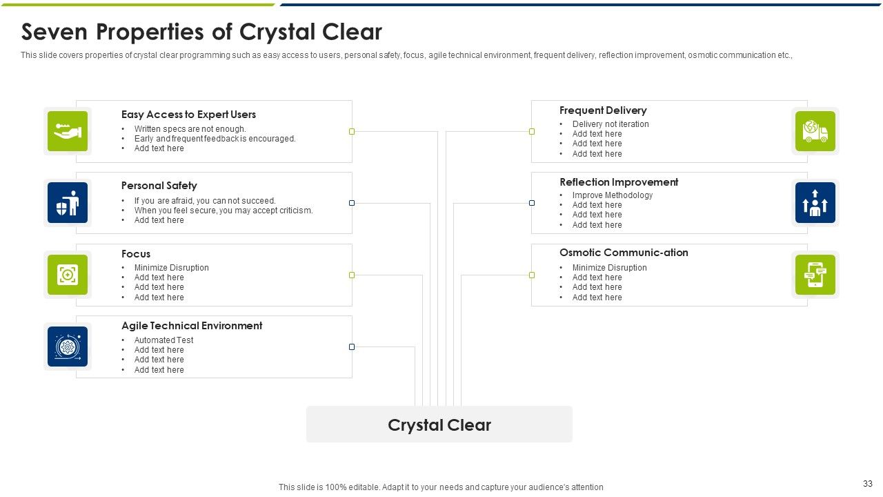 Agile Model Ppt PowerPoint Presentation Complete With Slides Slide33