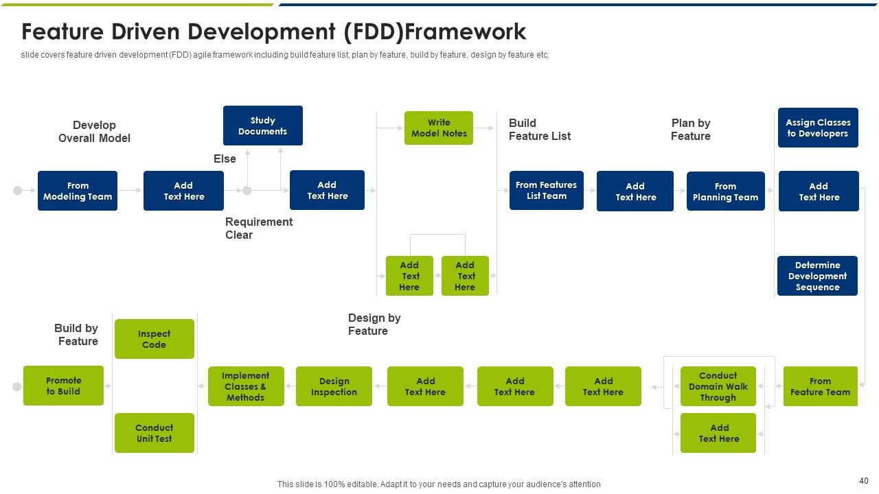Agile Model Ppt PowerPoint Presentation Complete With Slides Slide40