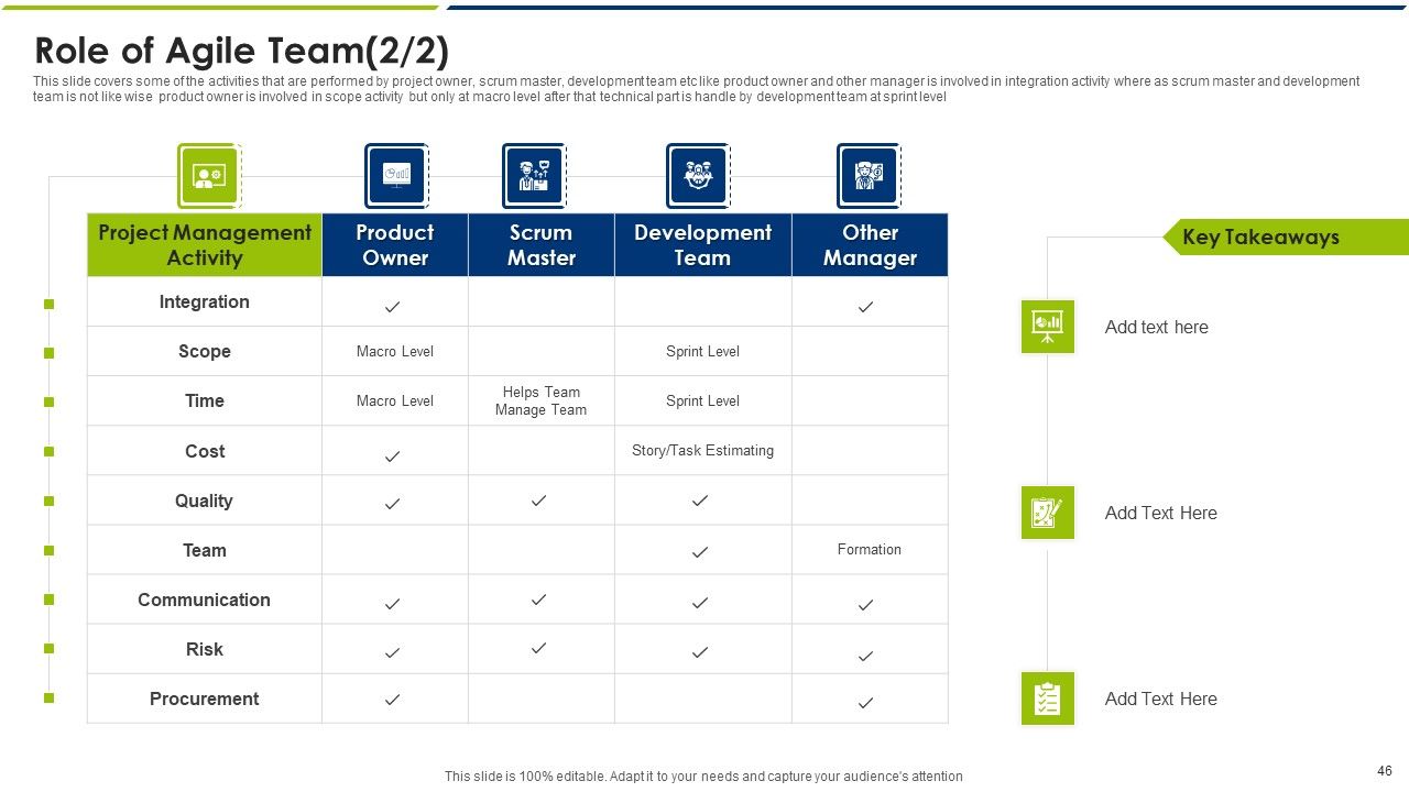 Agile Model Ppt PowerPoint Presentation Complete With Slides Slide46