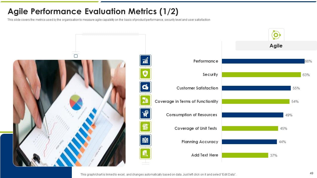 Agile Model Ppt PowerPoint Presentation Complete With Slides Slide49