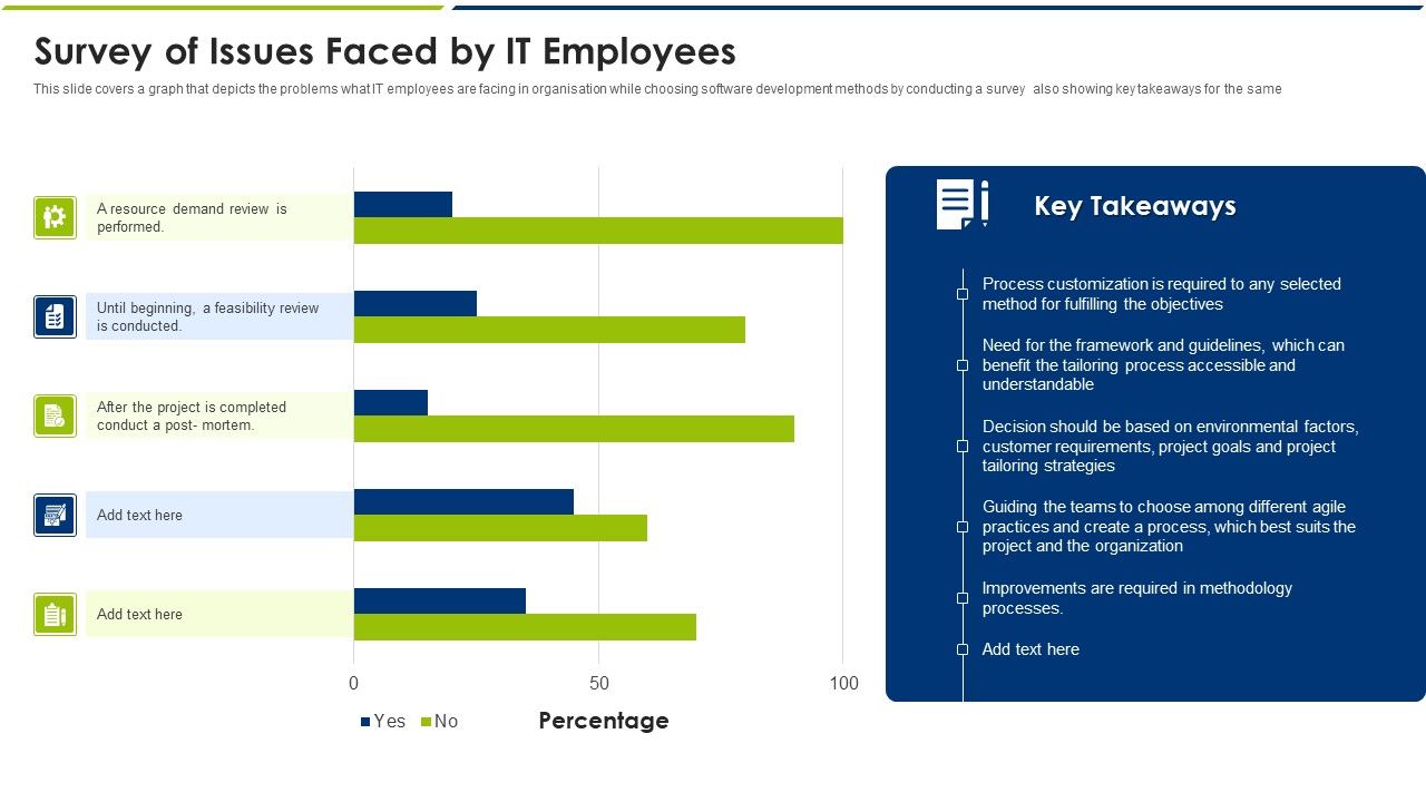 Agile_Model_Survey_Of_Issues_Faced_By_IT_Employees_Ppt_Icon_Layout_PDF_Slide_1.jpg