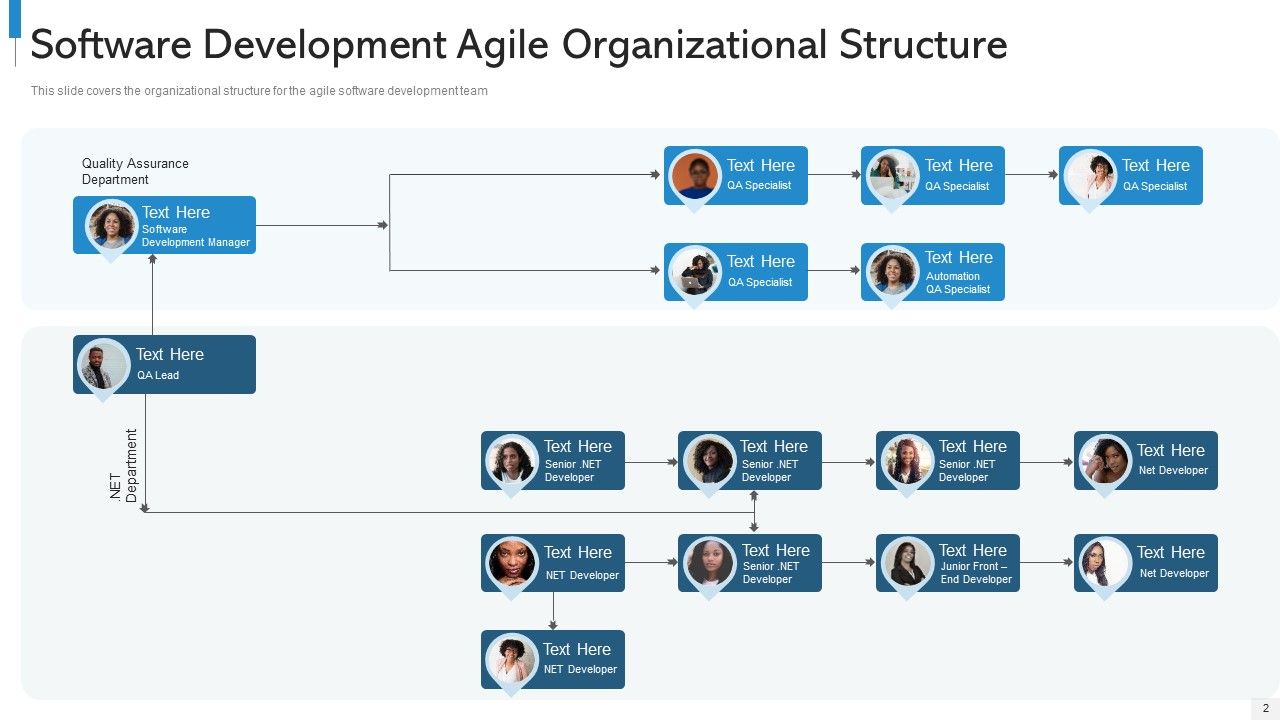 Agile Org Chart IT Ppt PowerPoint Presentation Complete Deck With Slides