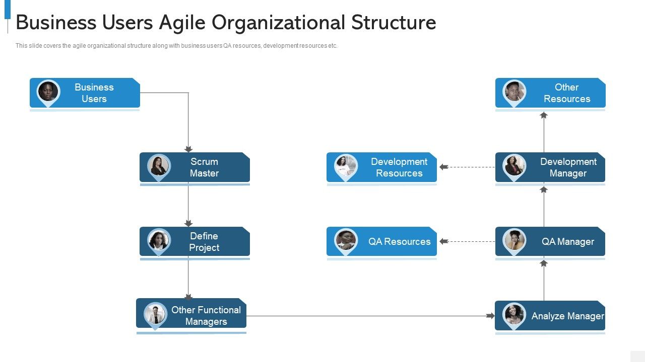 Agile Org Chart It Business Users Agile Organizational Structure