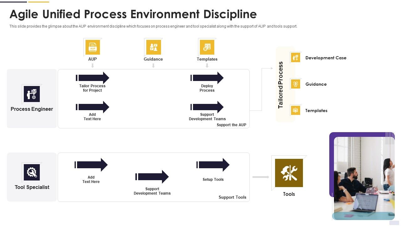 Agile principles and methods agile unified process environment