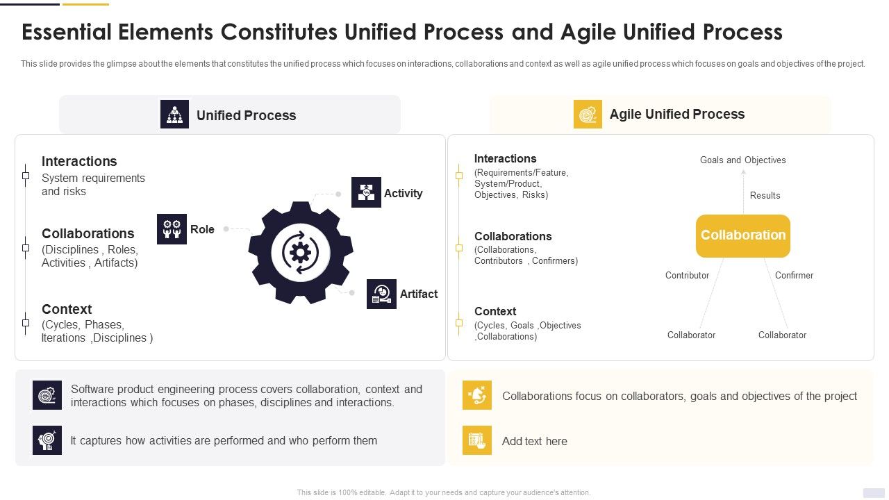 Agile principles and methods essential elements constitutes unified