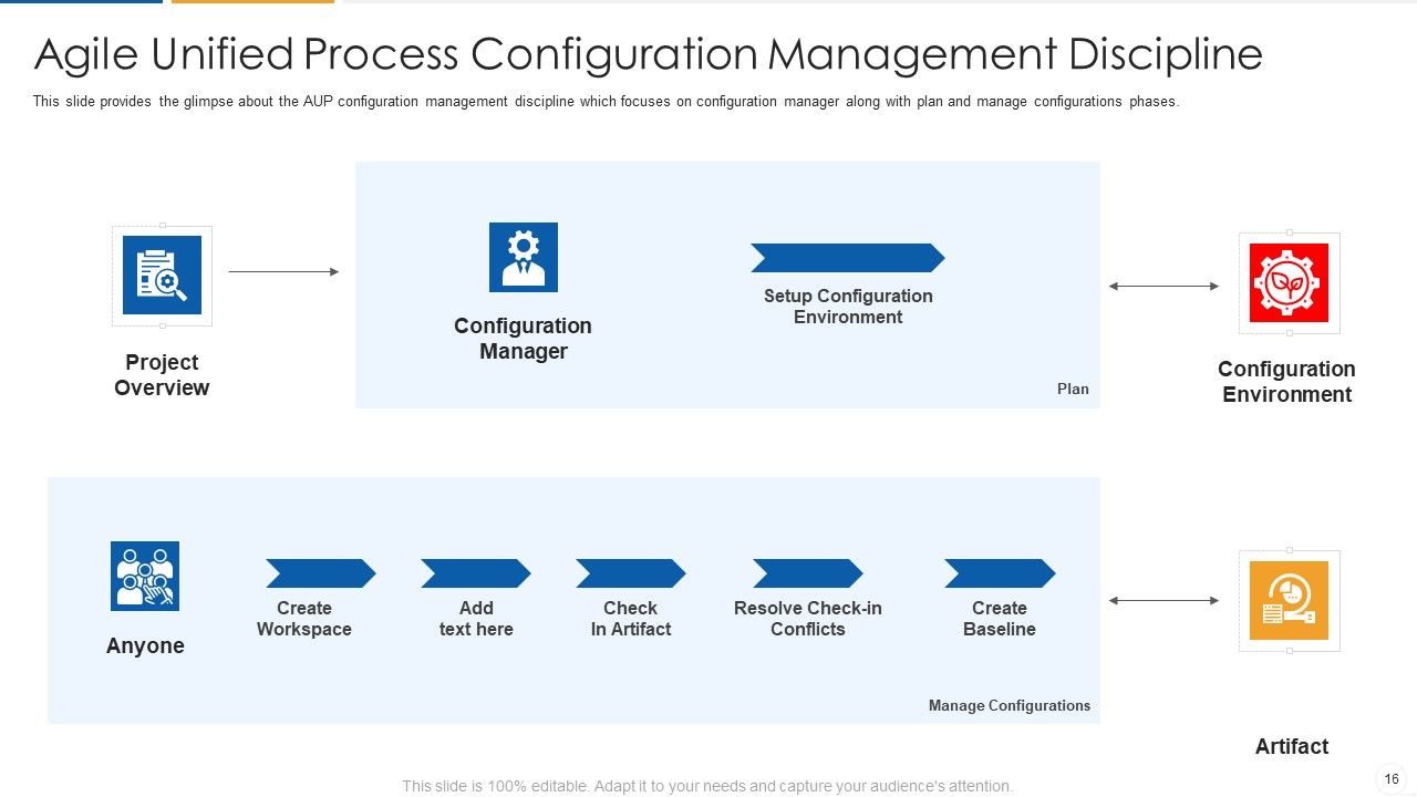 Agile Process Flow IT Ppt PowerPoint Presentation Complete Deck With Slides Slide16