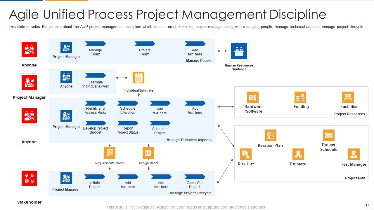 Agile Process Flow IT Ppt PowerPoint Presentation Complete Deck With Slides Slide17