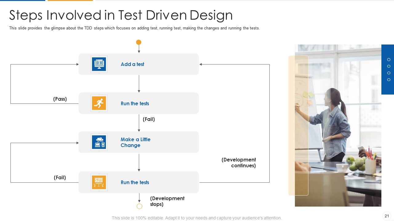 Agile Process Flow IT Ppt PowerPoint Presentation Complete Deck With Slides Slide21