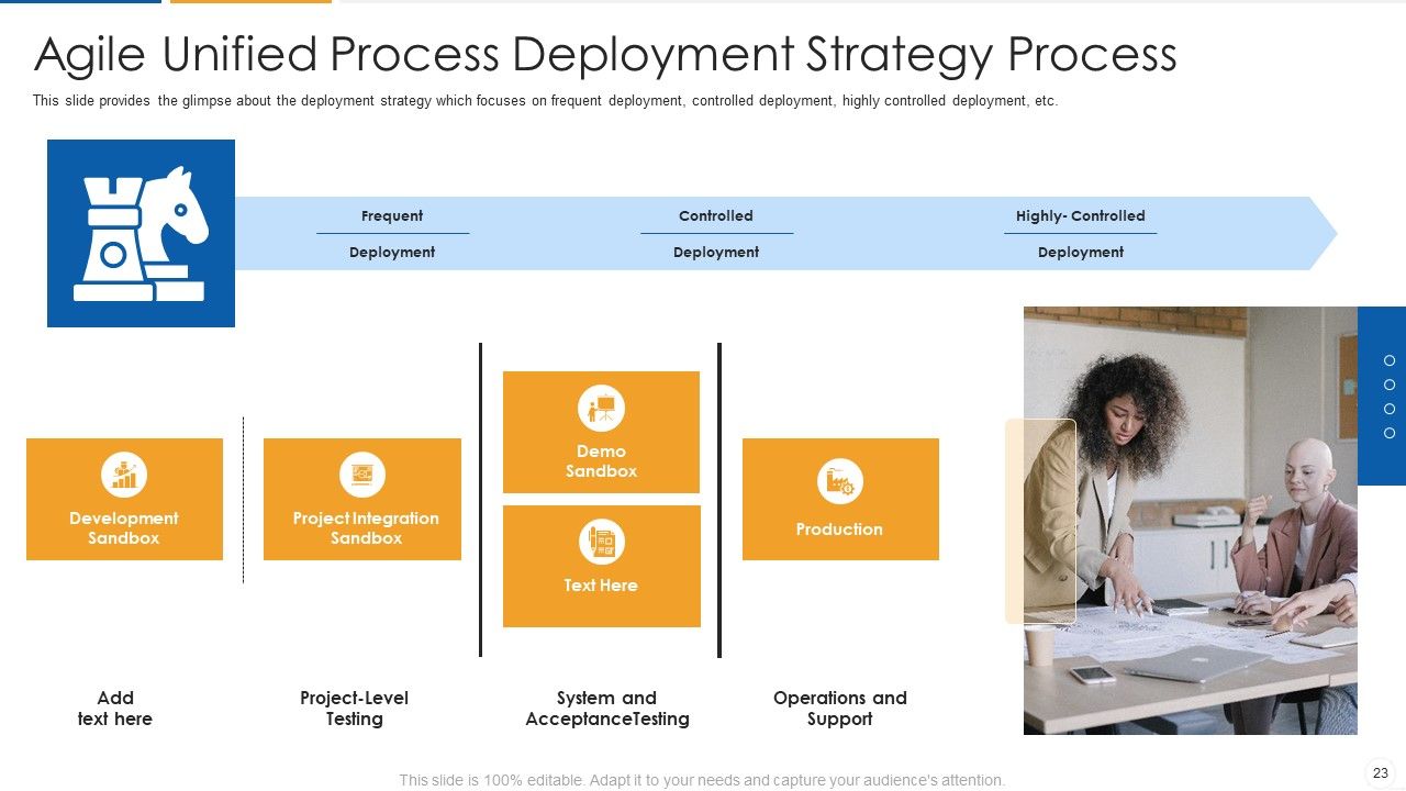 Agile Process Flow IT Ppt PowerPoint Presentation Complete Deck With Slides Slide23