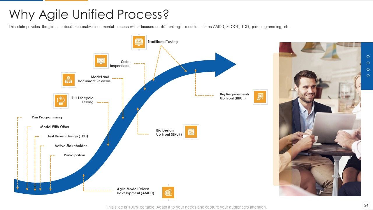 Agile Process Flow IT Ppt PowerPoint Presentation Complete Deck With Slides Slide24