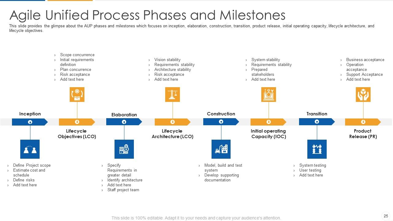 Agile Process Flow IT Ppt PowerPoint Presentation Complete Deck With Slides Slide25