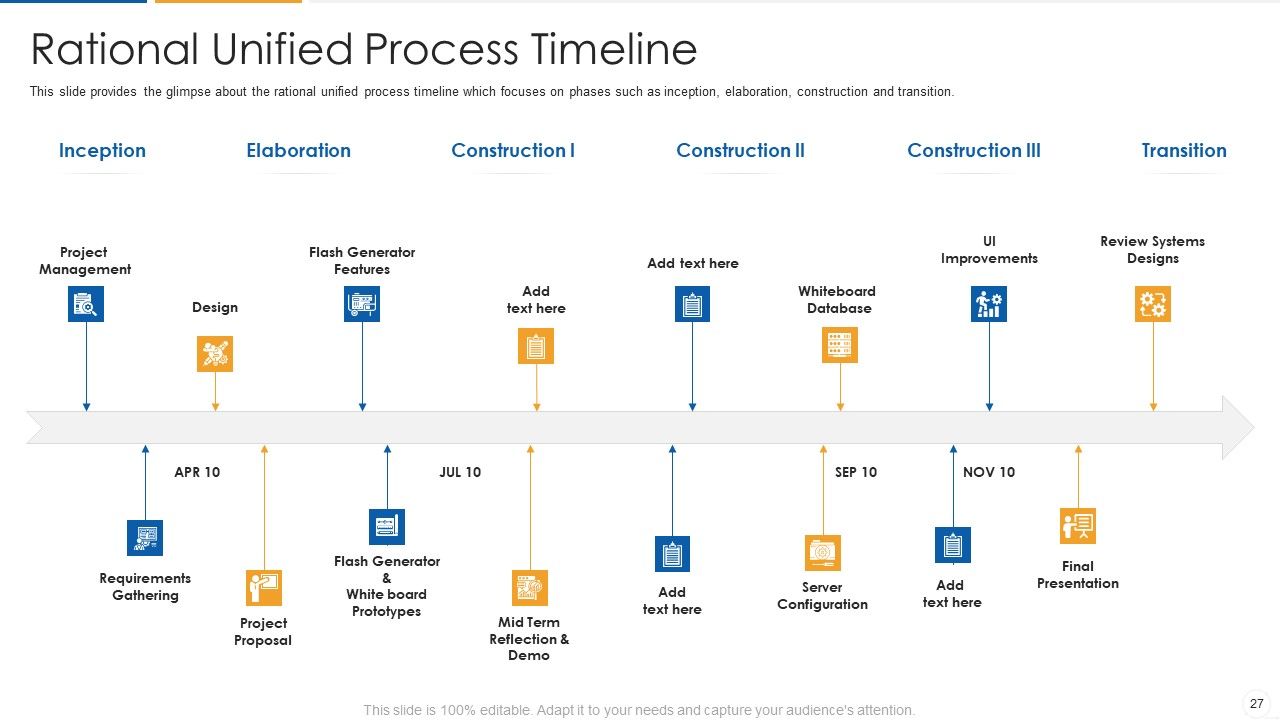 Agile Process Flow IT Ppt PowerPoint Presentation Complete Deck With Slides Slide27