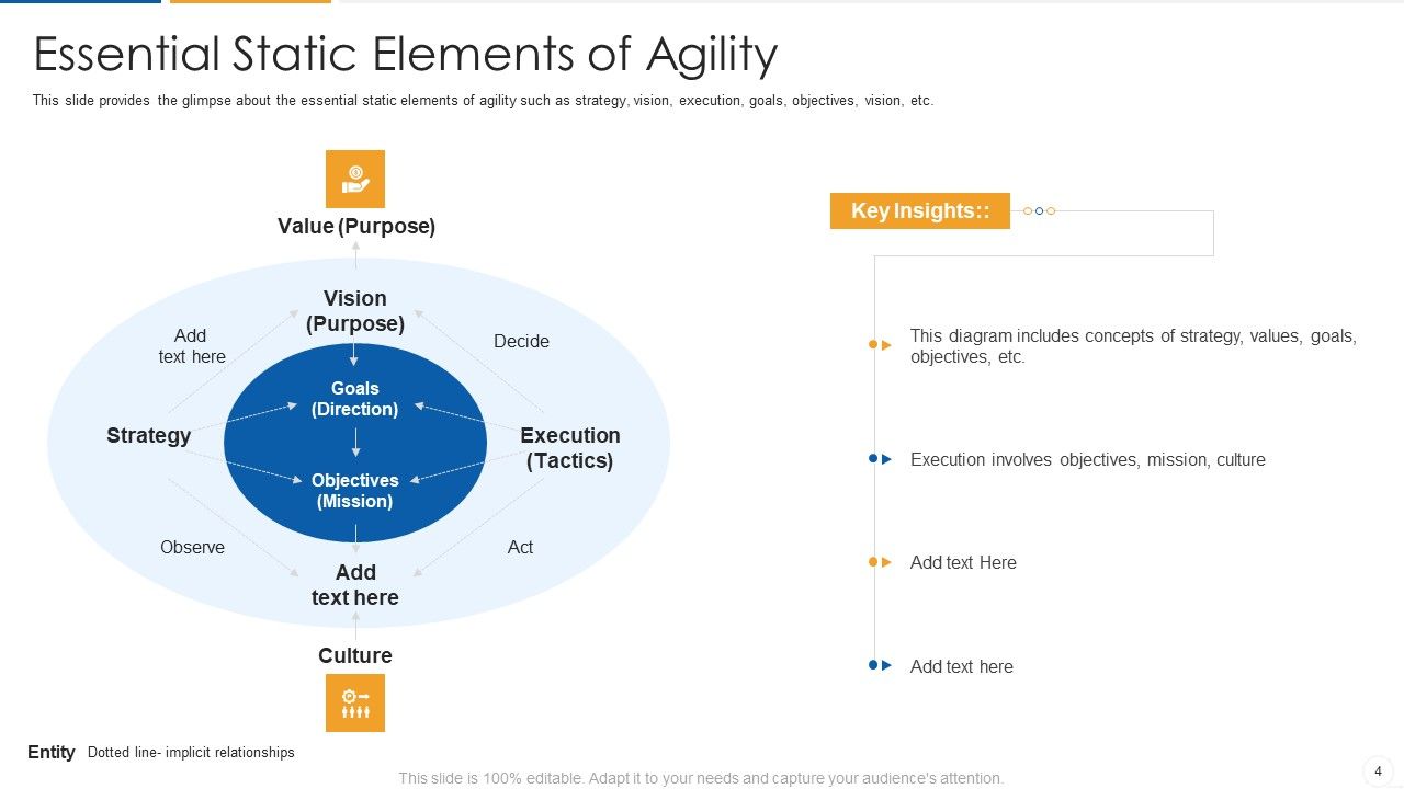 Agile Process Flow IT Ppt PowerPoint Presentation Complete Deck With Slides Slide04