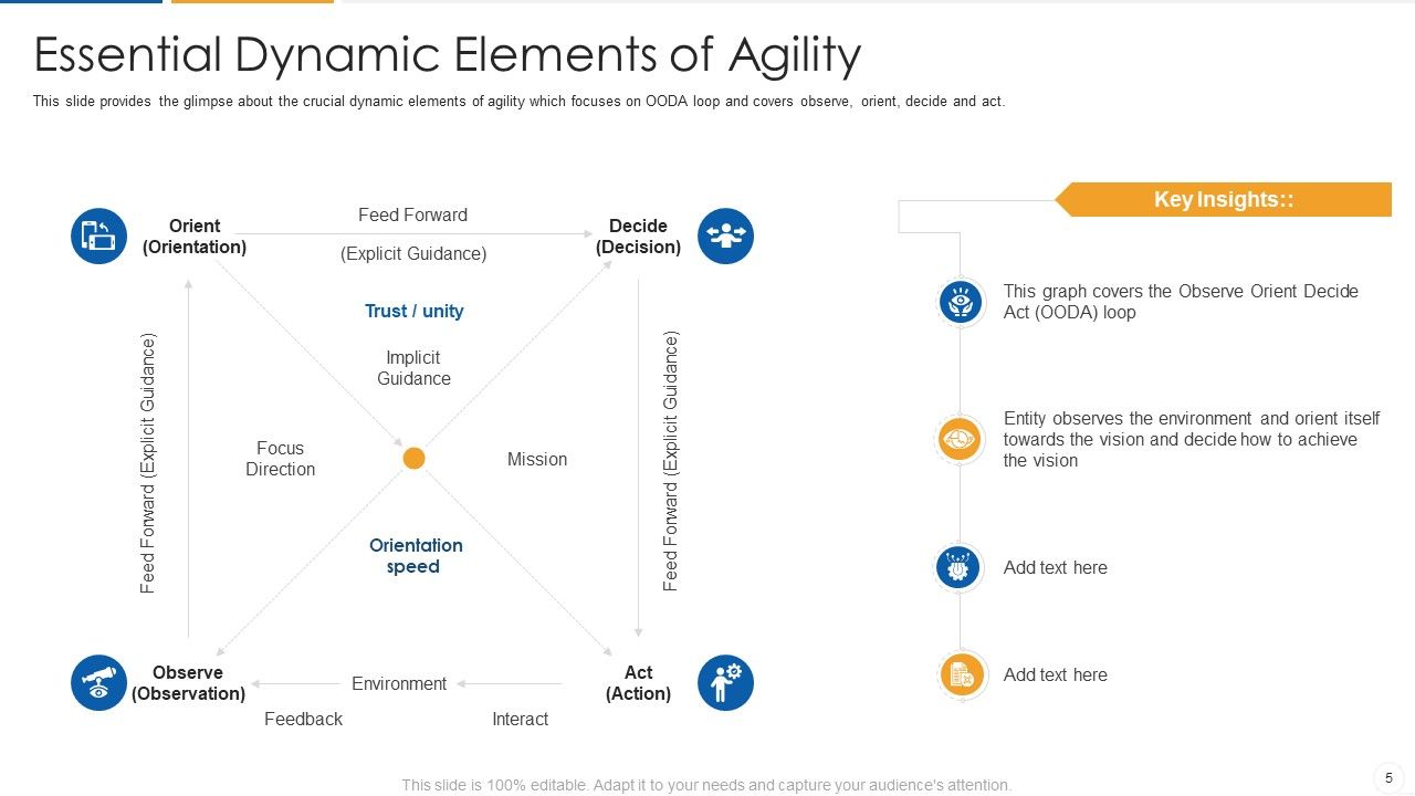 Agile Process Flow IT Ppt PowerPoint Presentation Complete Deck With Slides Slide05
