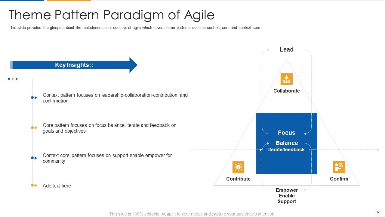 Agile Process Flow IT Ppt PowerPoint Presentation Complete Deck With Slides Slide06