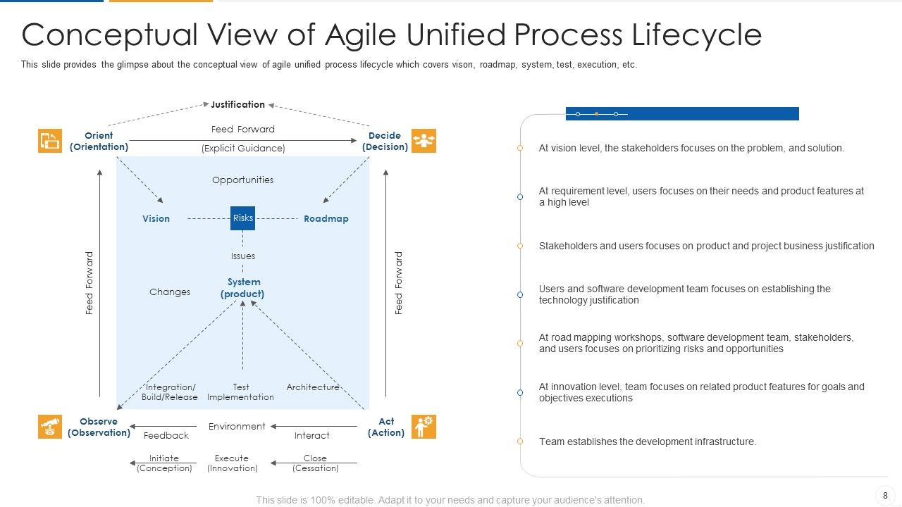 Agile Process Flow IT Ppt PowerPoint Presentation Complete Deck With Slides Slide08