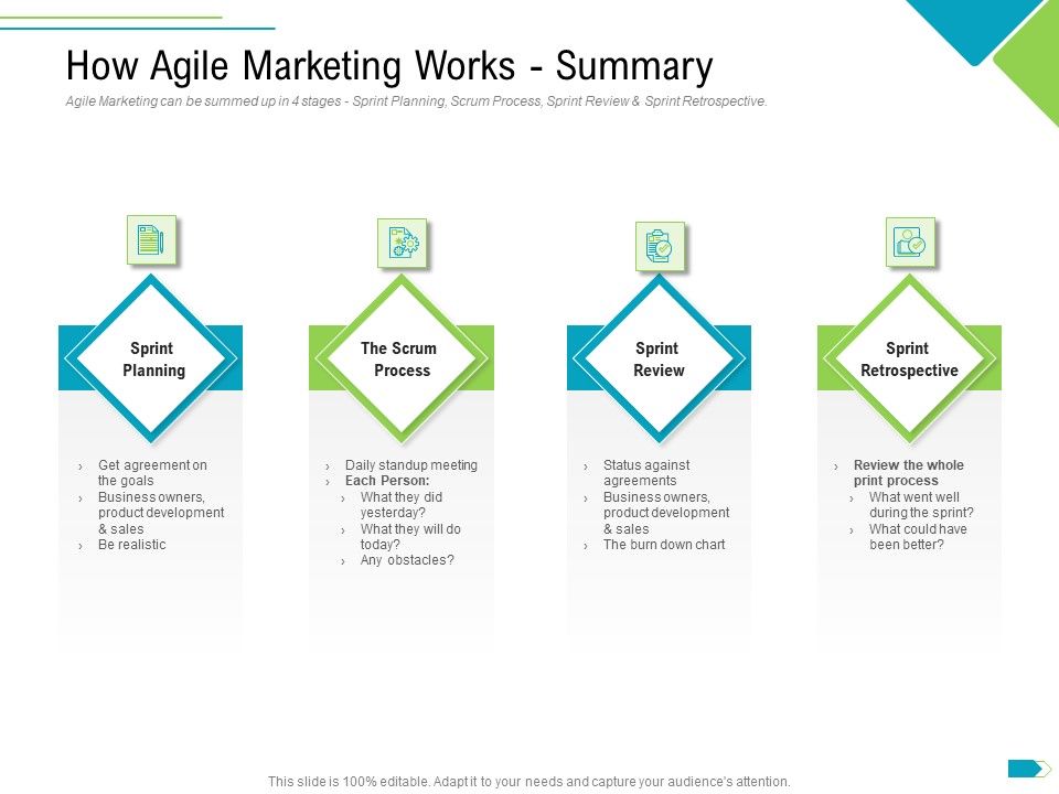 Agile_Process_Implementation_For_Marketing_Program_How_Agile_Marketing_Works_Summary_Themes_PDF_Slide_1.jpg