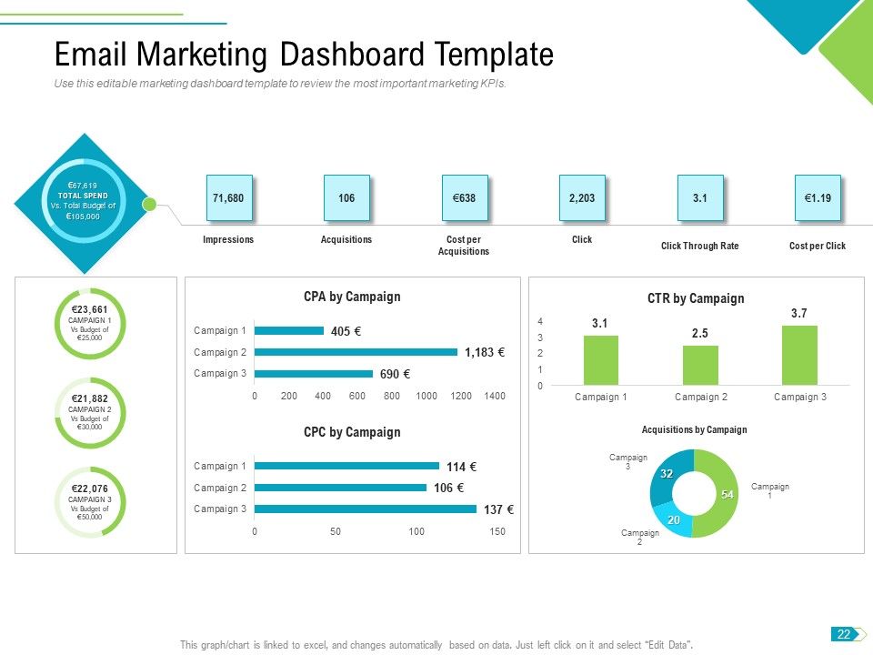 Agile Process Implementation For Marketing Program Ppt PowerPoint Presentation Complete Deck With Slides Slide22