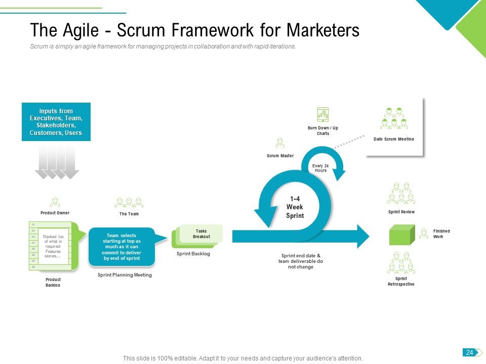 Agile Process Implementation For Marketing Program Ppt PowerPoint Presentation Complete Deck With Slides Slide24
