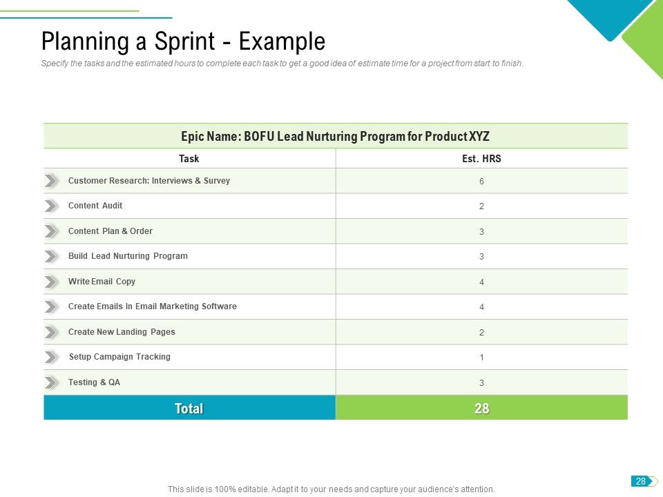 Agile Process Implementation For Marketing Program Ppt PowerPoint Presentation Complete Deck With Slides Slide28