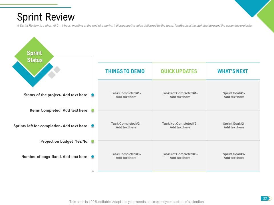 Agile Process Implementation For Marketing Program Ppt PowerPoint Presentation Complete Deck With Slides Slide32