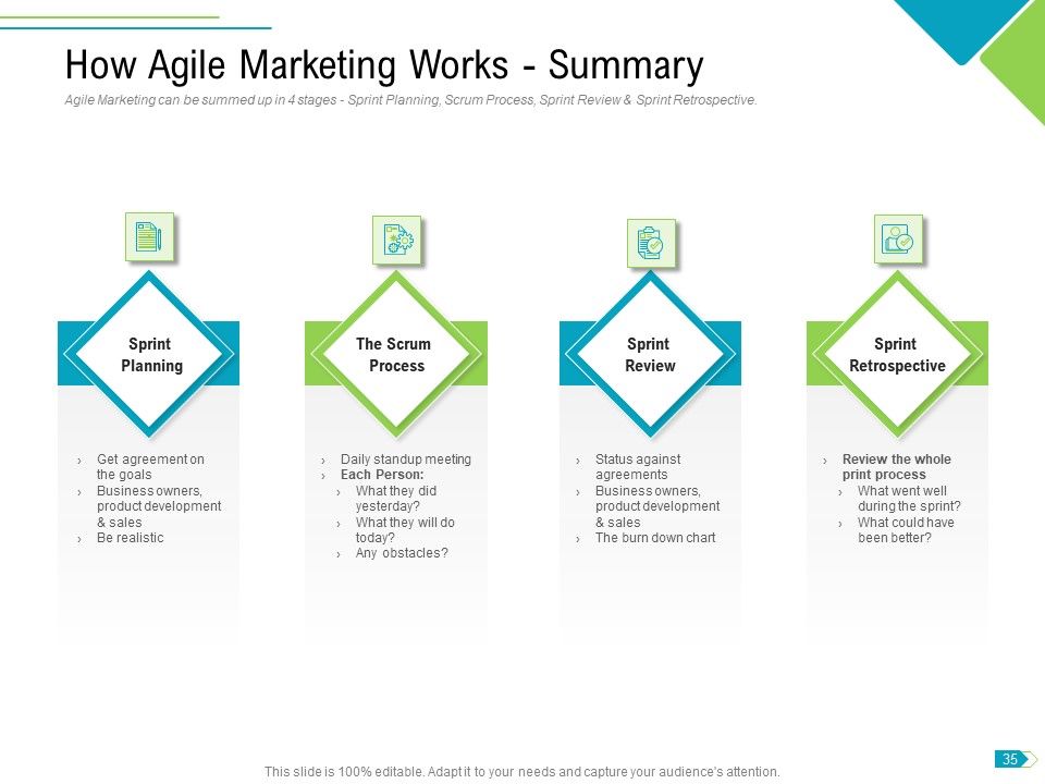 Agile Process Implementation For Marketing Program Ppt PowerPoint Presentation Complete Deck With Slides Slide35