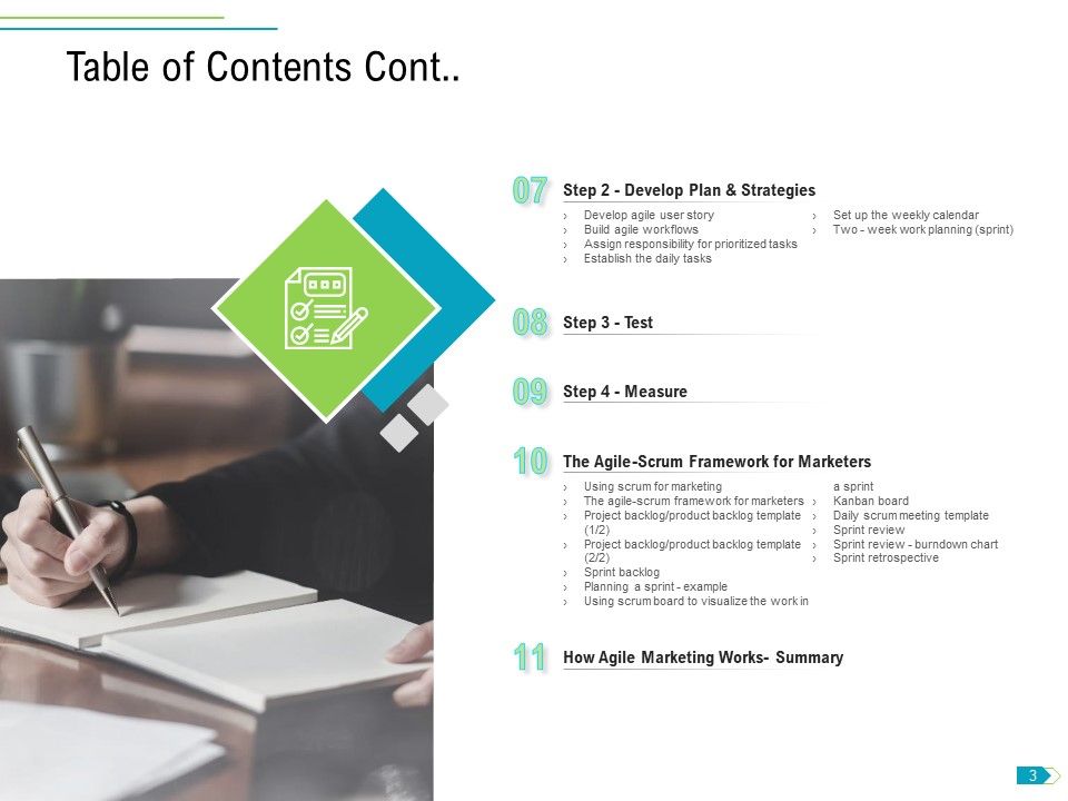 Agile Process Implementation For Marketing Program Ppt PowerPoint Presentation Complete Deck With Slides Slide03