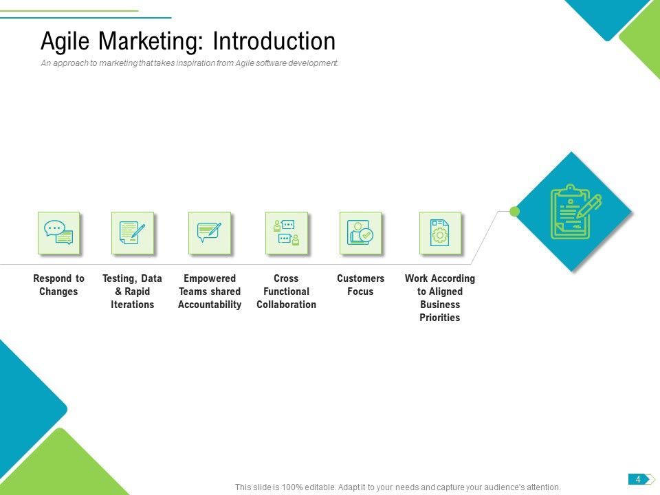 Agile Process Implementation For Marketing Program Ppt PowerPoint Presentation Complete Deck With Slides Slide04