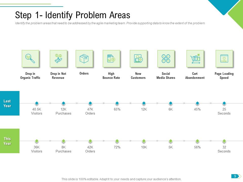 Agile Process Implementation For Marketing Program Ppt PowerPoint Presentation Complete Deck With Slides Slide09