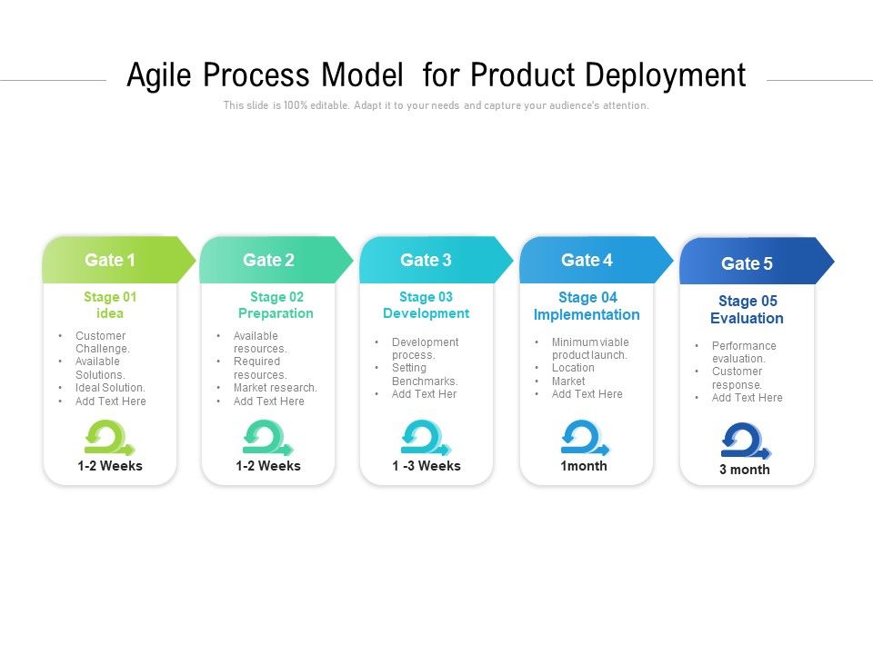 Agile Process Model For Product Deployment Ppt PowerPoint Presentation ...