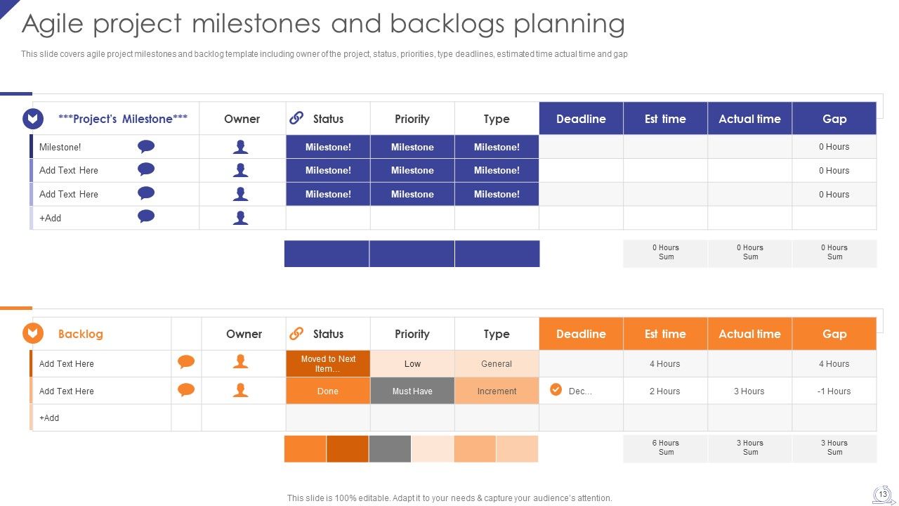 Agile Project Development Strategies Ppt PowerPoint Presentation Complete Deck With Slides Slide13