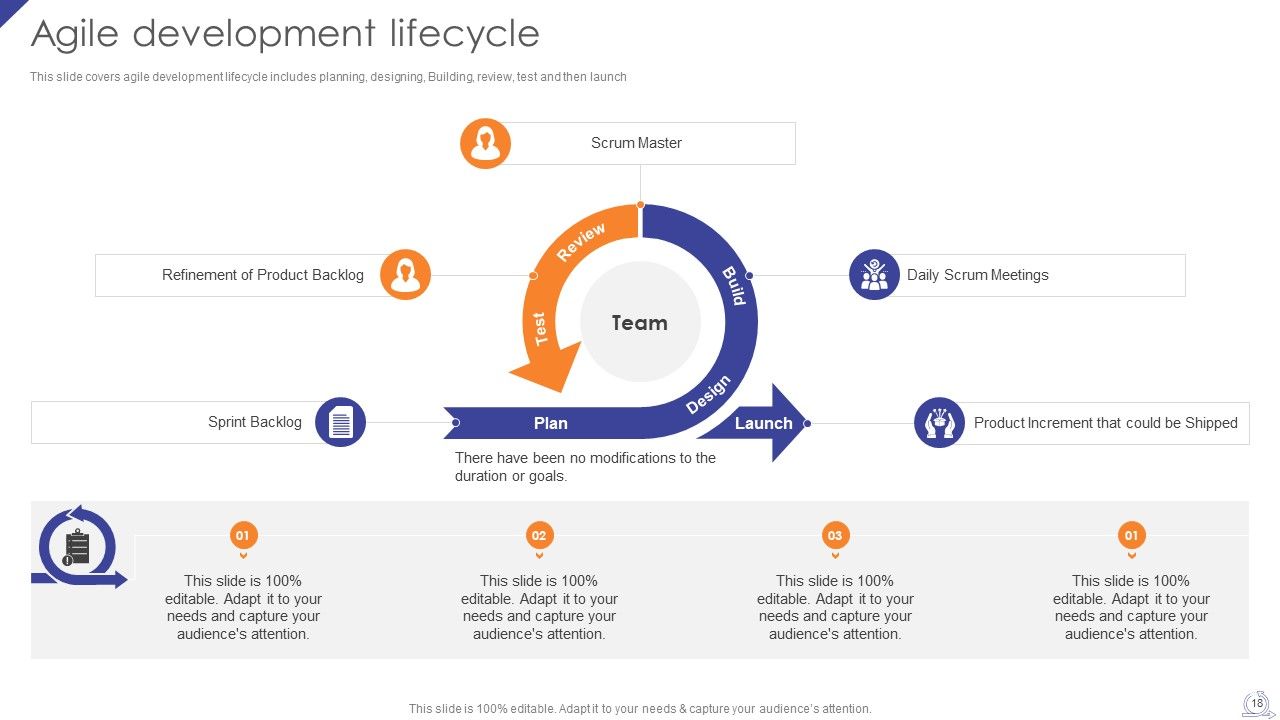 Agile Project Development Strategies Ppt PowerPoint Presentation Complete Deck With Slides Slide18