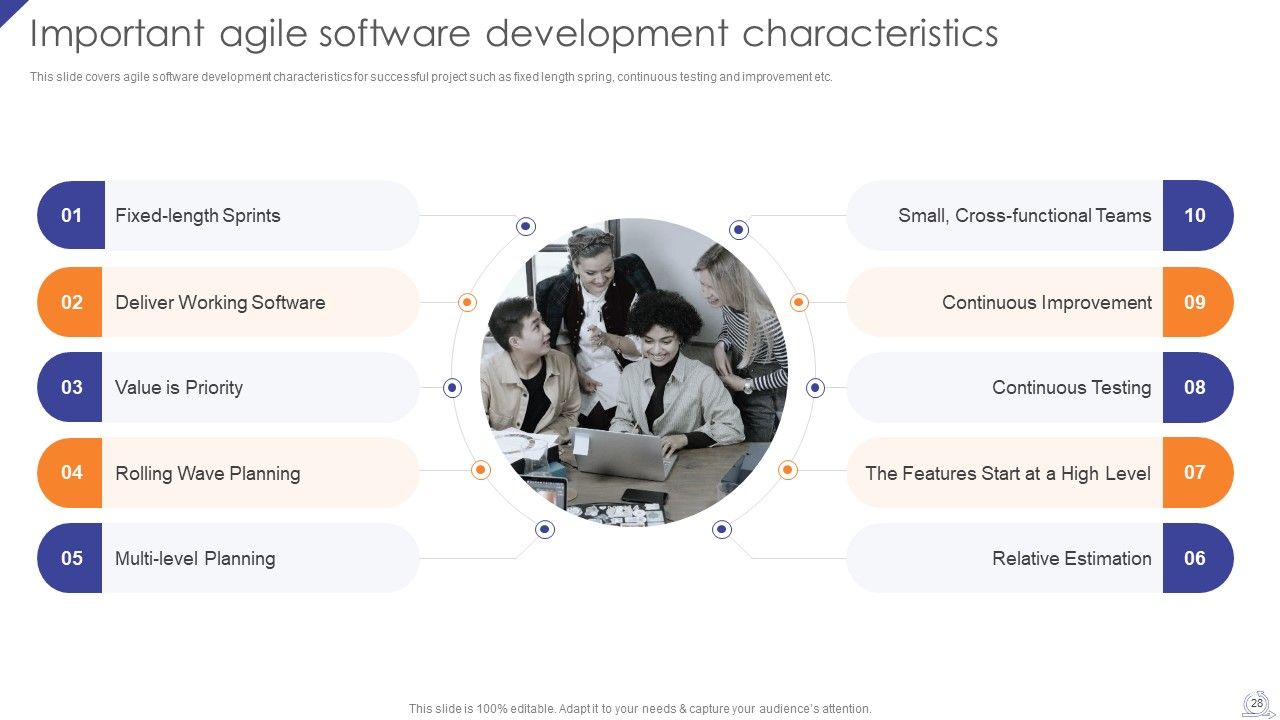 Agile Project Development Strategies Ppt PowerPoint Presentation Complete Deck With Slides Slide28