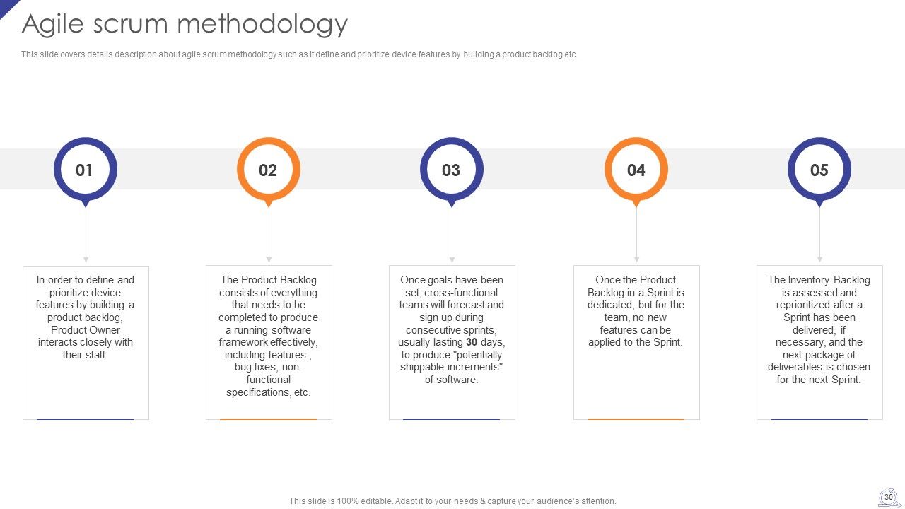 Agile Project Development Strategies Ppt PowerPoint Presentation Complete Deck With Slides Slide30