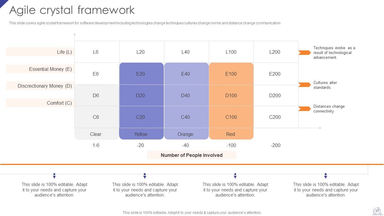 Agile Project Development Strategies Ppt PowerPoint Presentation Complete Deck With Slides Slide37