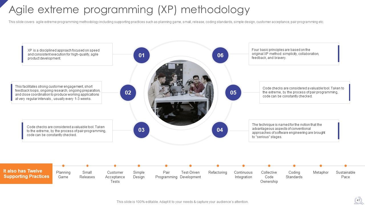 Agile Project Development Strategies Ppt PowerPoint Presentation Complete Deck With Slides Slide41