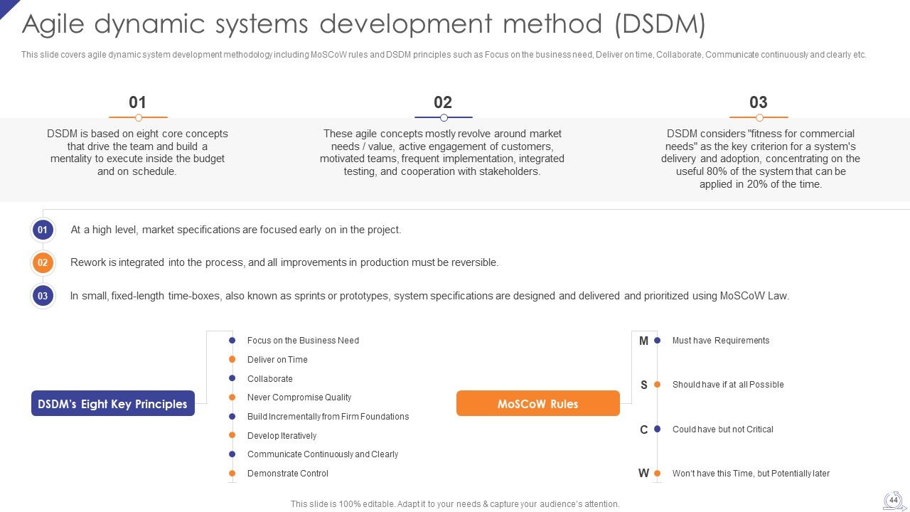 Agile Project Development Strategies Ppt PowerPoint Presentation Complete Deck With Slides Slide44