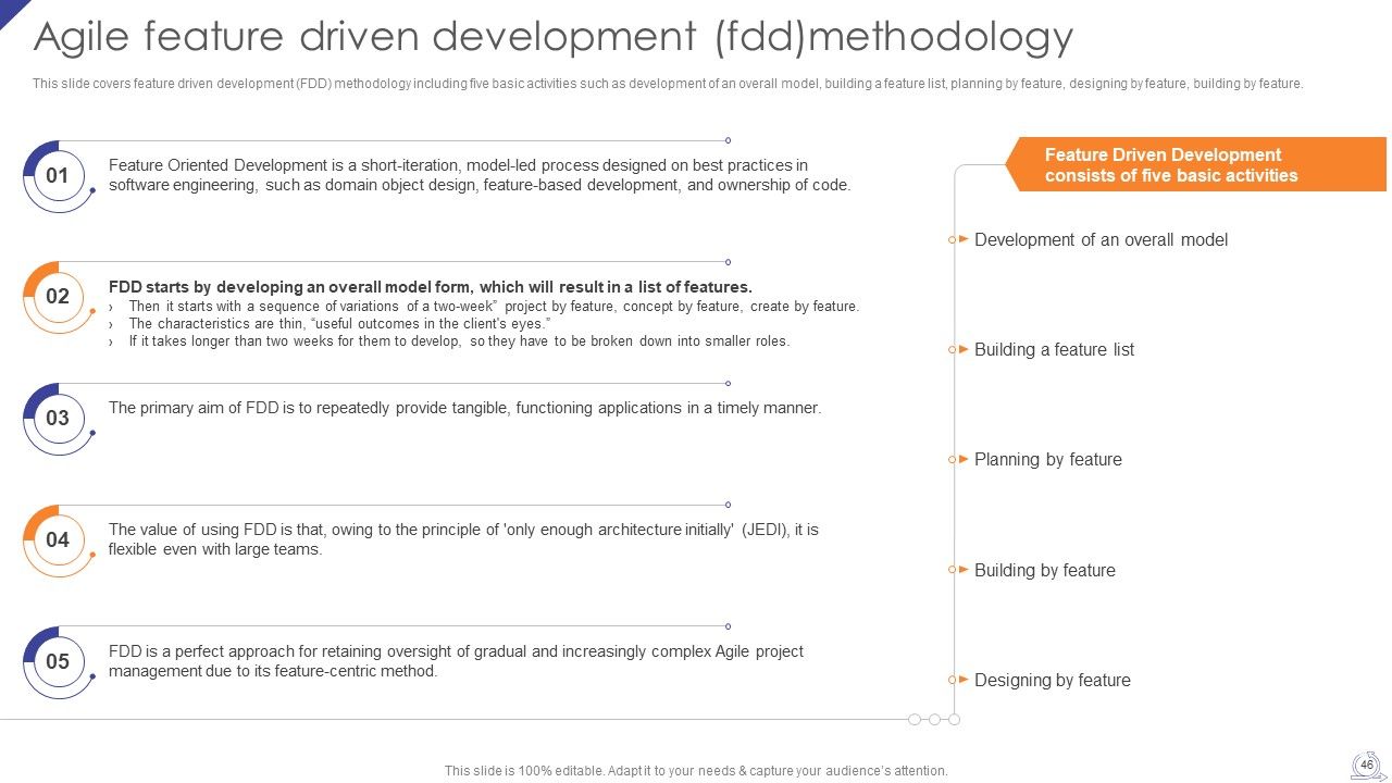 Agile Project Development Strategies Ppt PowerPoint Presentation Complete Deck With Slides Slide46