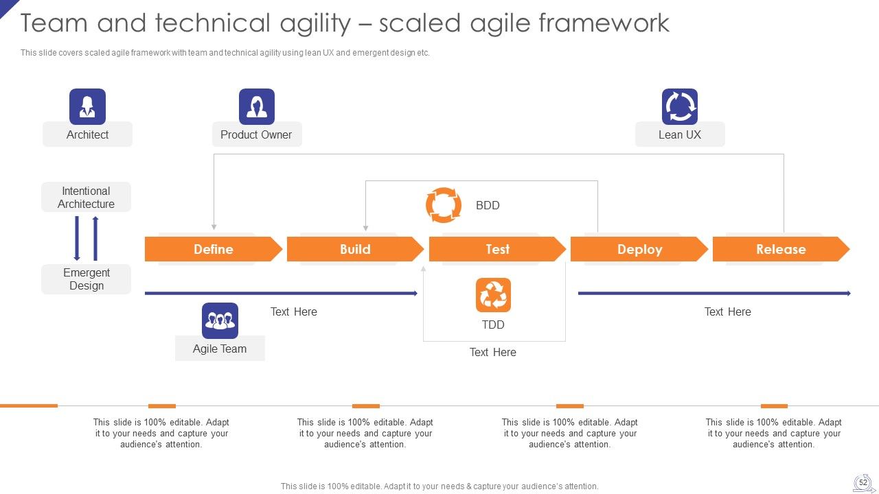 Agile Project Development Strategies Ppt PowerPoint Presentation Complete Deck With Slides Slide52