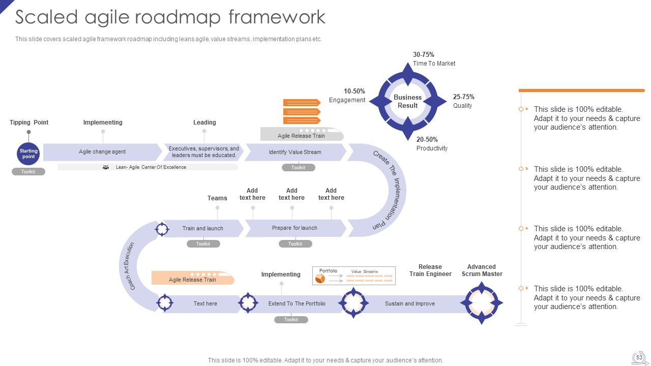 Agile Project Development Strategies Ppt PowerPoint Presentation Complete Deck With Slides Slide53