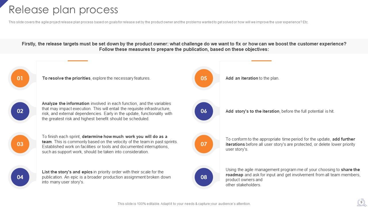 Agile Project Development Strategies Ppt PowerPoint Presentation Complete Deck With Slides Slide09