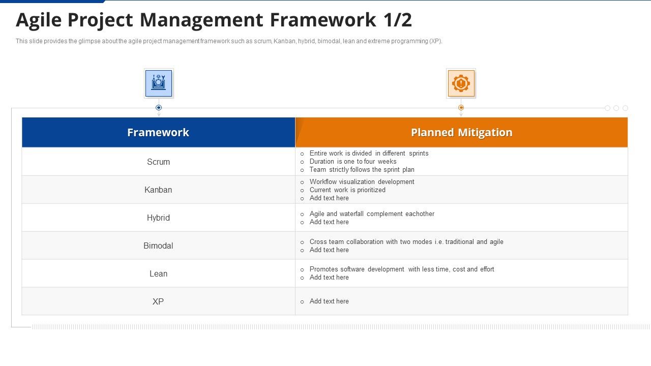 Agile Project Management Framework Plan Ppt Summary Professional PDF