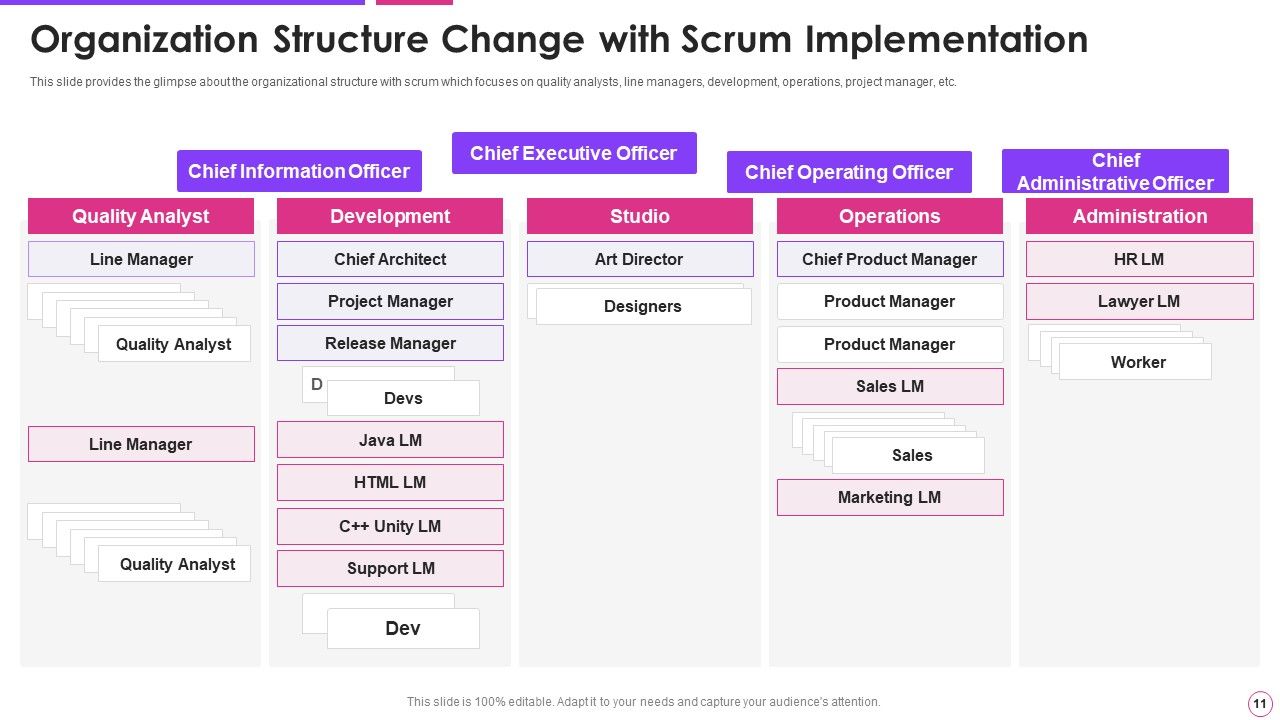 Agile Project Management Framework Ppt PowerPoint Presentation Complete With Slides Slide11