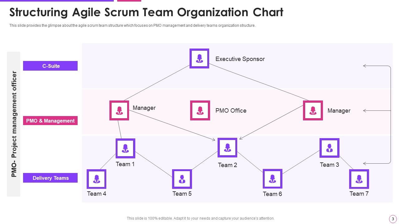 Agile Project Management Framework Ppt PowerPoint Presentation Complete With Slides Slide03