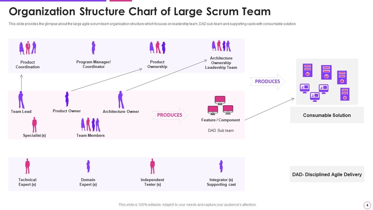 Agile Project Management Framework Ppt PowerPoint Presentation Complete With Slides Slide04