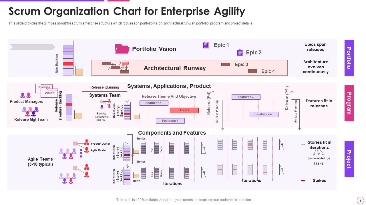 Agile Project Management Framework Ppt PowerPoint Presentation Complete With Slides Slide09