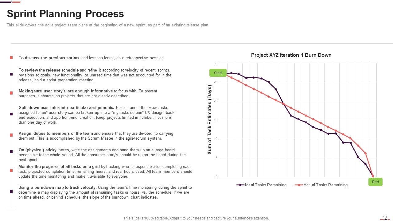 Agile Project Management Structure Ppt PowerPoint Presentation Complete With Slides Slide10